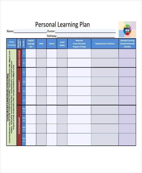 Detail Personal Learning Plan Template Nomer 10