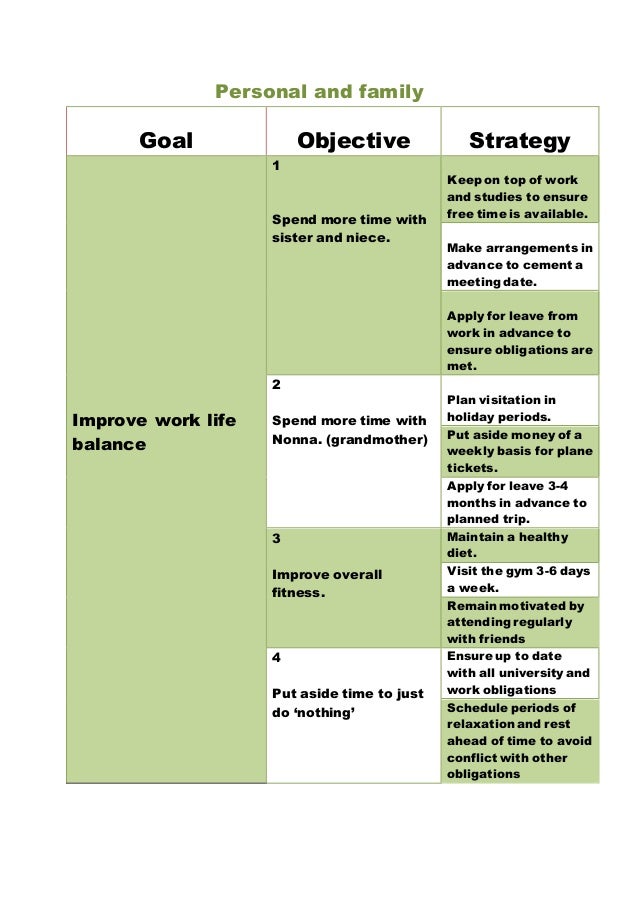 Detail Personal Life Plan Template Free Nomer 15