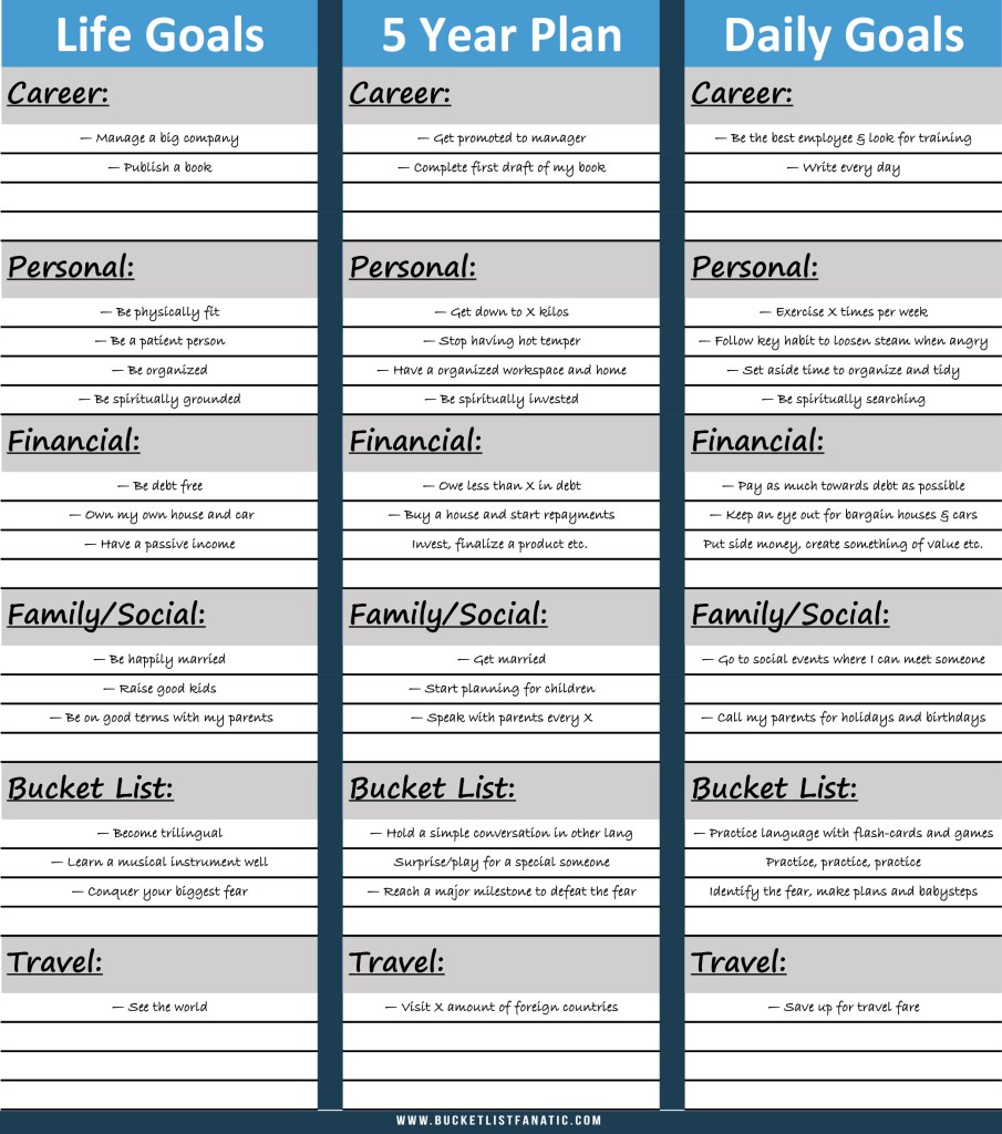 Detail Personal Life Plan Template Free Nomer 20