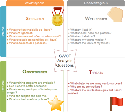 Detail Personal Swot Template Nomer 14