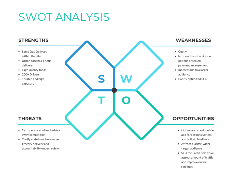 Detail Personal Swot Template Nomer 17