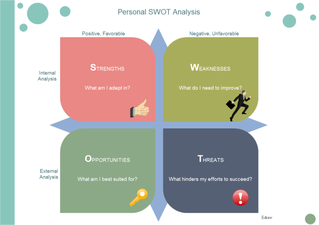 Detail Personal Swot Template Nomer 23