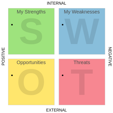 Detail Personal Swot Template Nomer 28