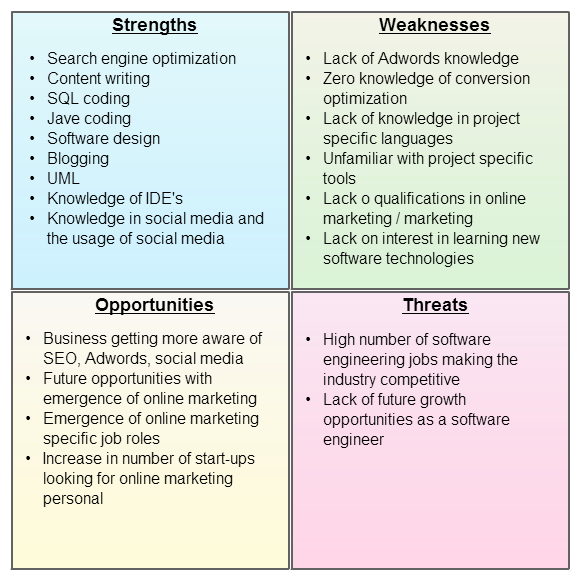 Detail Personal Swot Template Nomer 30