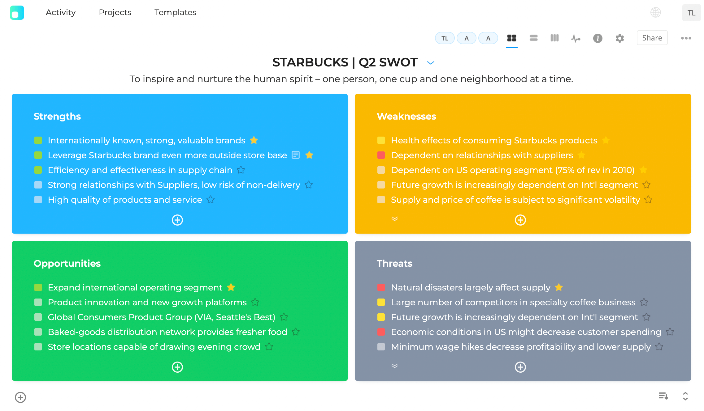 Detail Personal Swot Template Nomer 5