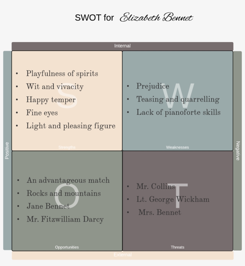 Detail Personal Swot Template Nomer 54