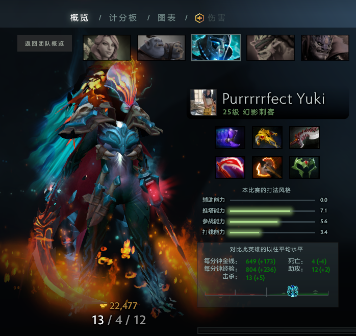 Detail Phantom Assassin Set Nomer 13