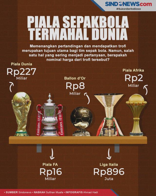 Detail Piala Sepak Bola Internasional Saat Ini Adalah Nomer 34