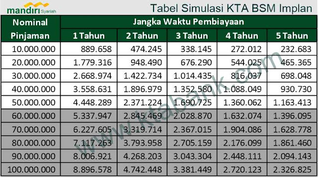 Detail Pinjaman Bank Syariah Mandiri Untuk Renovasi Rumah Nomer 11