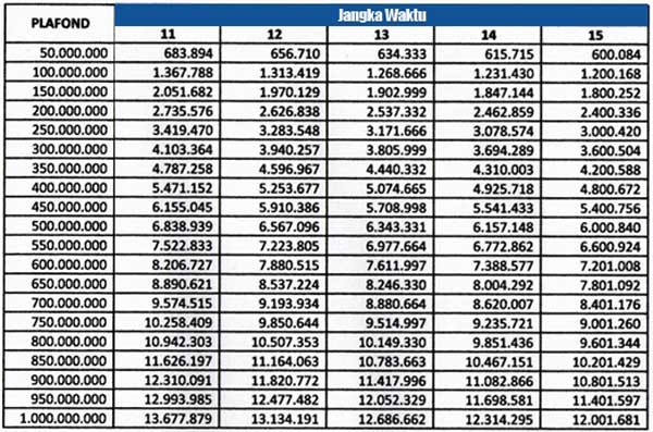 Detail Pinjaman Bank Syariah Mandiri Untuk Renovasi Rumah Nomer 40