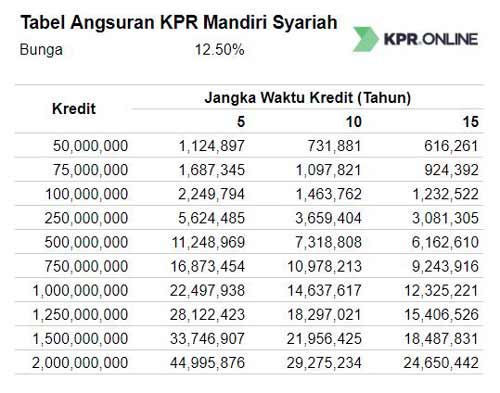 Detail Pinjaman Bank Syariah Mandiri Untuk Renovasi Rumah Nomer 5