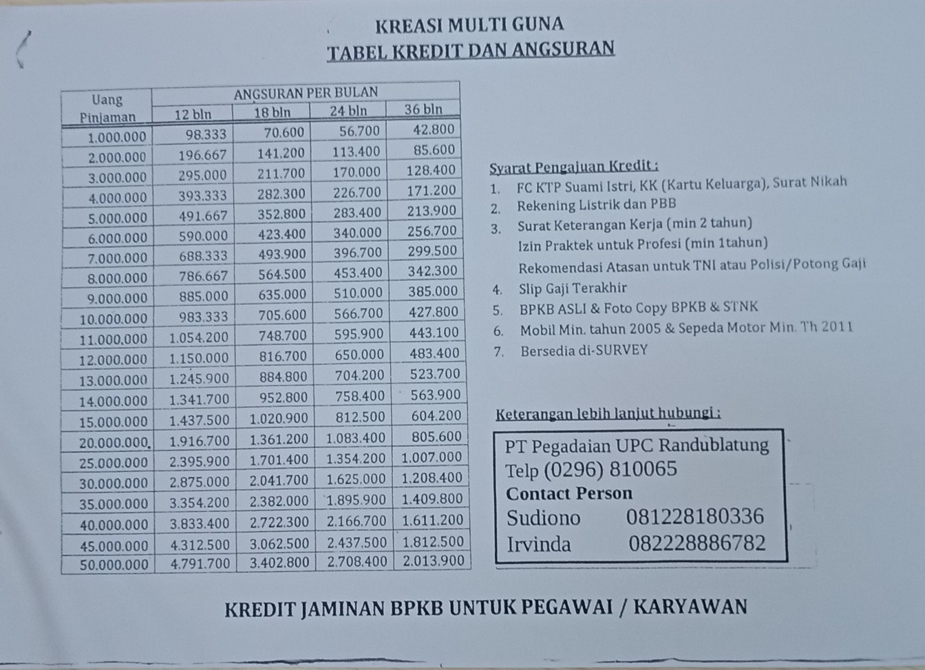 Detail Pinjaman Jaminan Buku Nikah Semarang Nomer 34