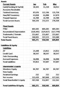 Detail Pl Balance Sheet Template Nomer 4