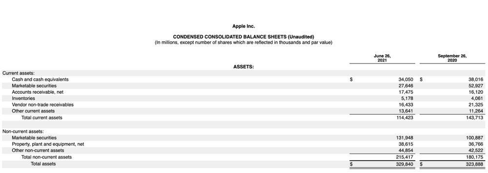 Detail Pl Balance Sheet Template Nomer 34