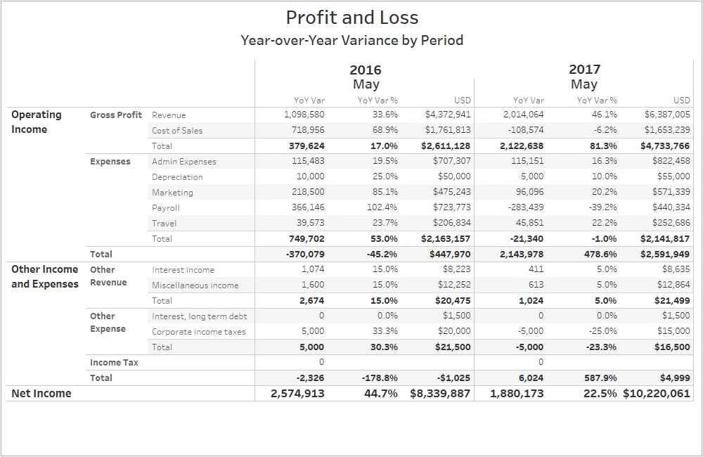 Detail Pl Balance Sheet Template Nomer 38