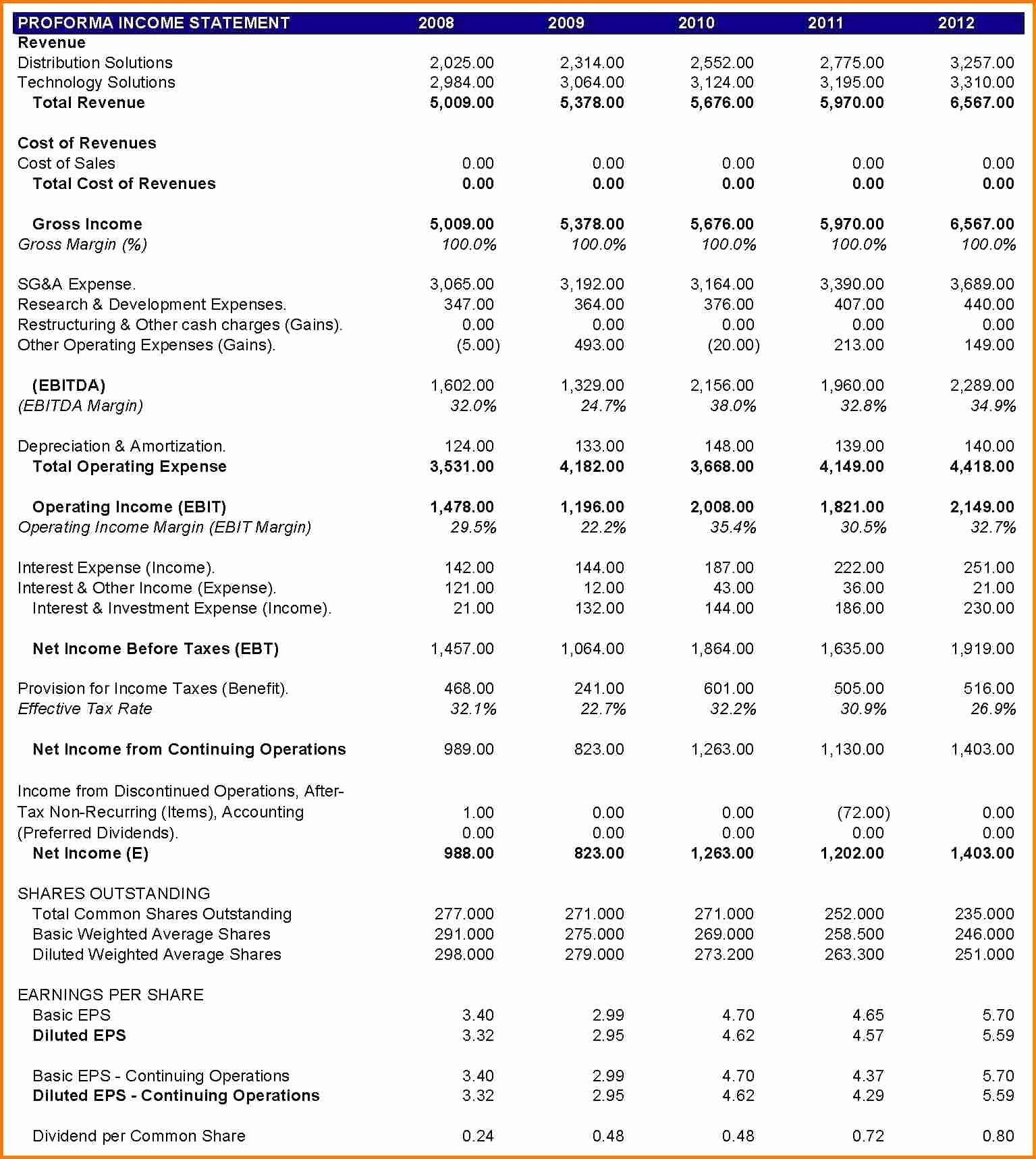 Detail Pl Balance Sheet Template Nomer 43