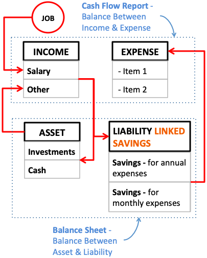 Detail Pl Balance Sheet Template Nomer 49