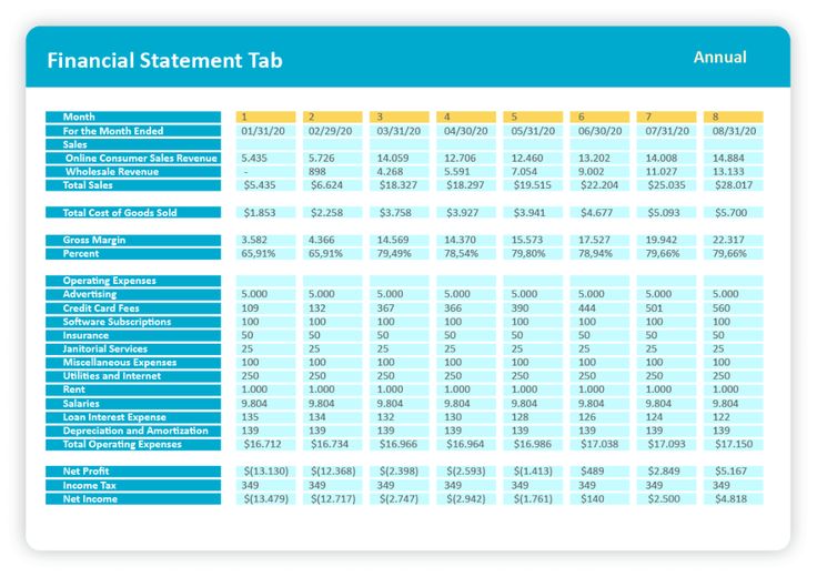 Detail Pl Spreadsheet Template Nomer 22