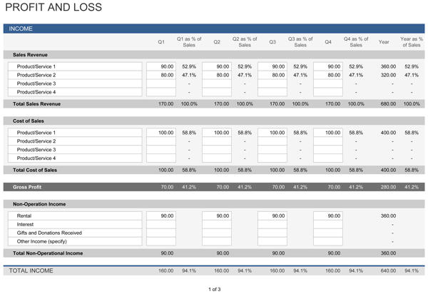 Detail Pl Spreadsheet Template Nomer 9