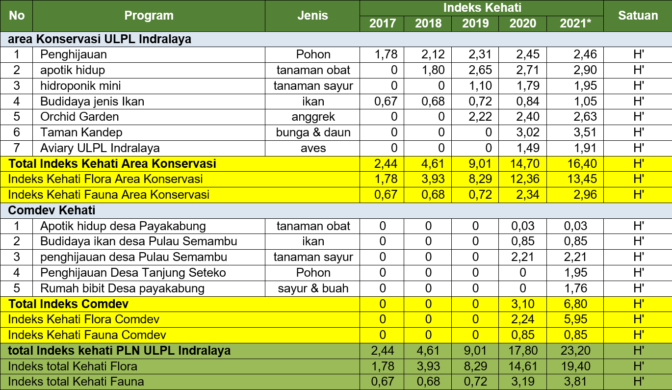 Detail Pln Buku 3 Nomer 19