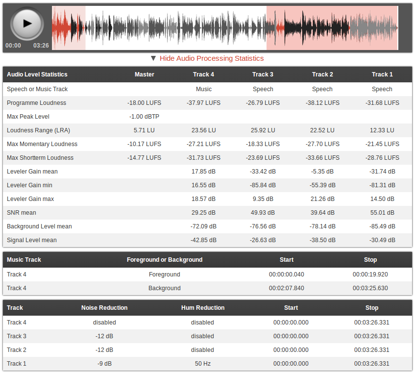 Detail Podcast Production Template Nomer 22