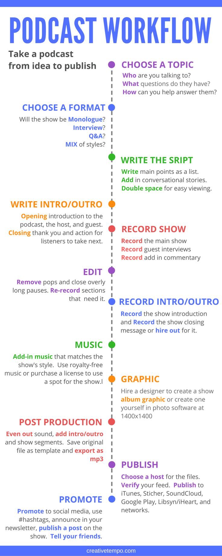 Detail Podcast Production Template Nomer 25