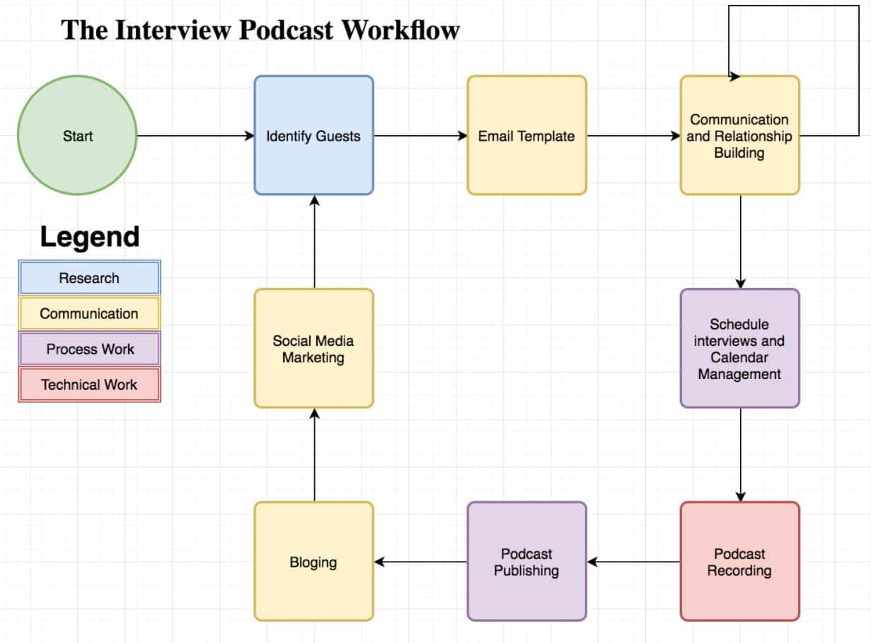 Detail Podcast Production Template Nomer 47