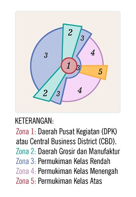 Detail Pola Keruangan Beserta Gambar Nomer 13