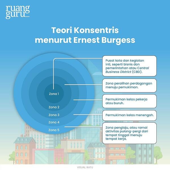 Detail Pola Keruangan Beserta Gambar Nomer 3