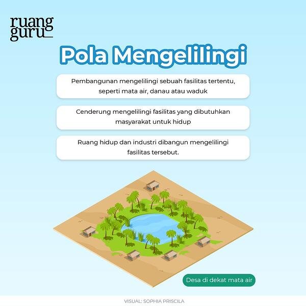 Detail Pola Keruangan Beserta Gambar Nomer 5