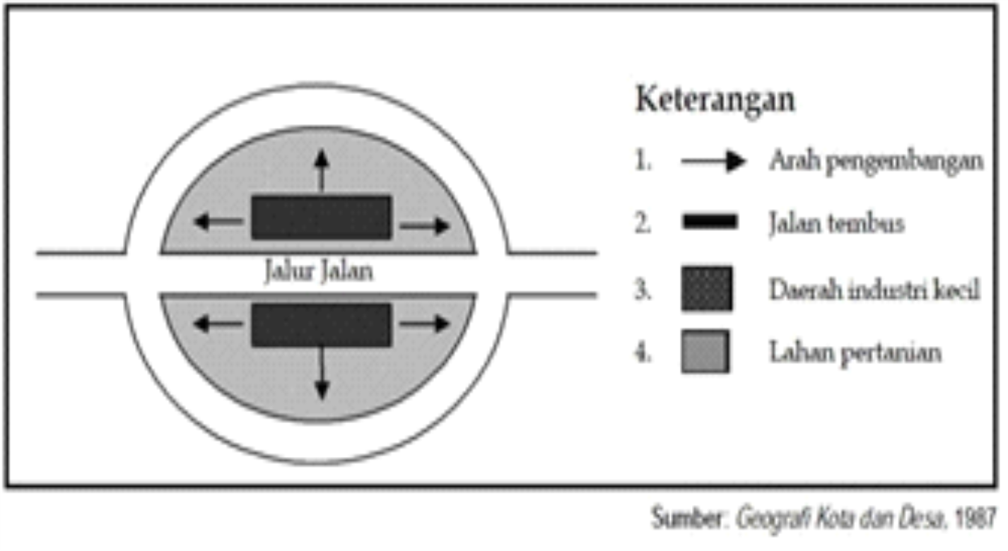 Detail Pola Keruangan Beserta Gambar Nomer 7