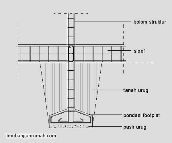 Detail Pondasi Tapak Rumah 2 Lantai Nomer 47