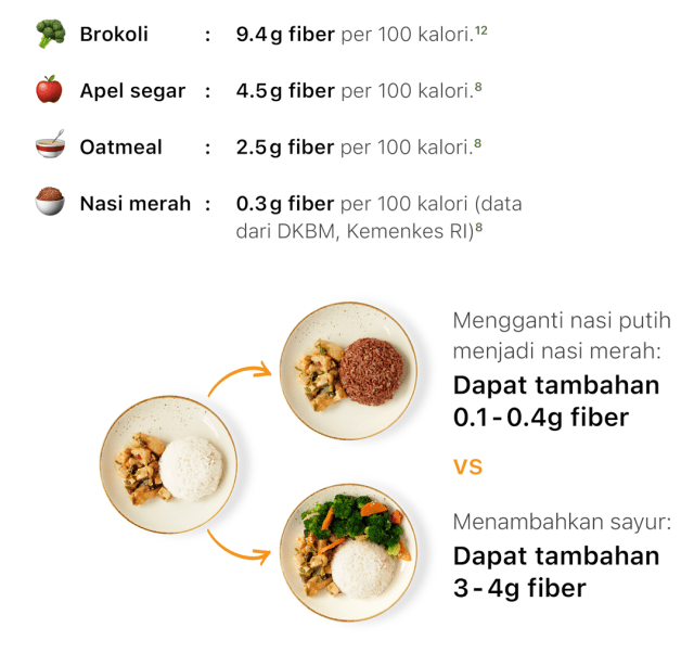 Detail Porsi Nasi Untuk Diet Nomer 34