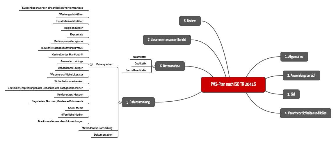 Detail Post Market Surveillance Plan Template Nomer 10