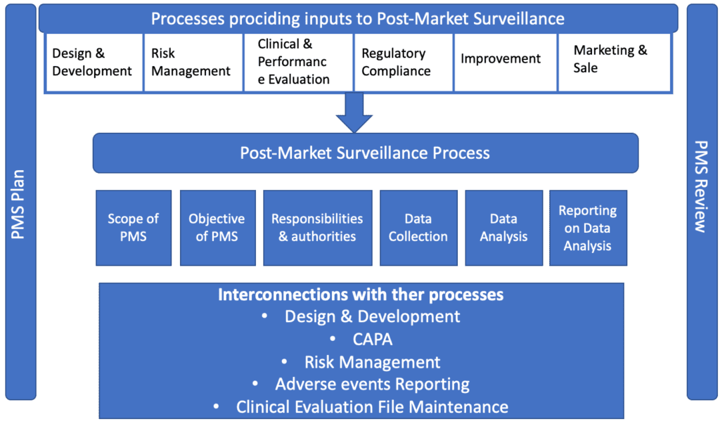 Detail Post Market Surveillance Plan Template Nomer 12