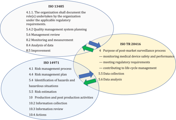 Detail Post Market Surveillance Plan Template Nomer 14