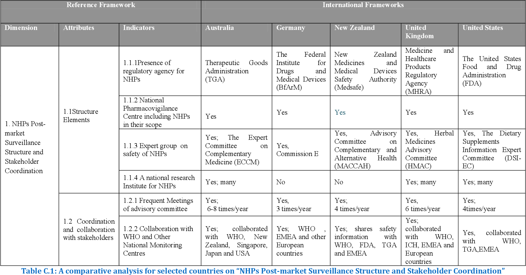 Detail Post Market Surveillance Plan Template Nomer 16