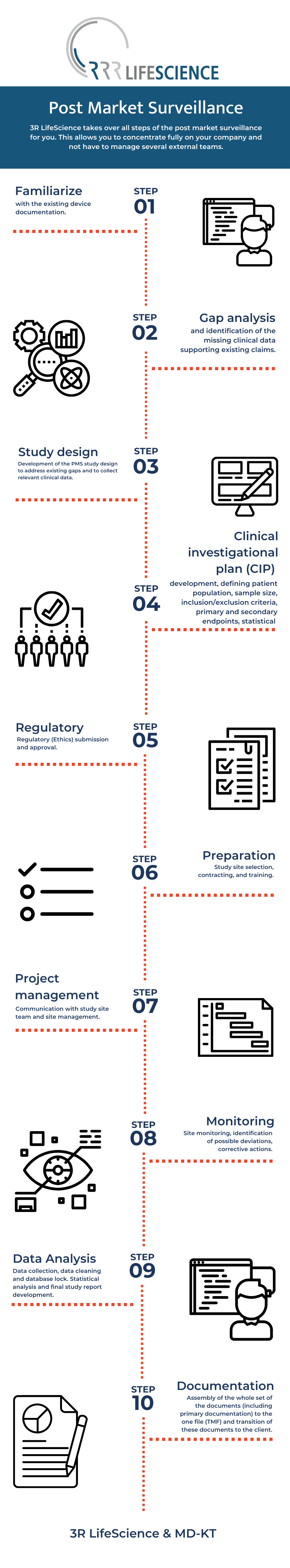 Detail Post Market Surveillance Plan Template Nomer 29