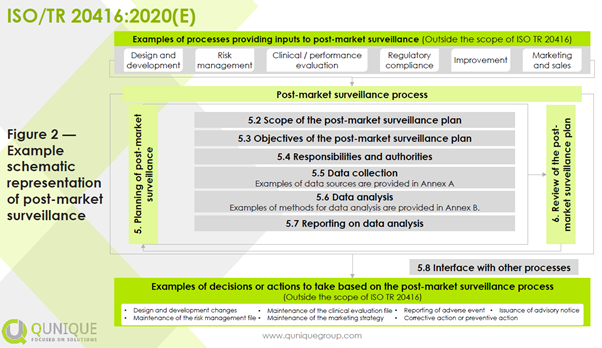 Detail Post Market Surveillance Plan Template Nomer 31