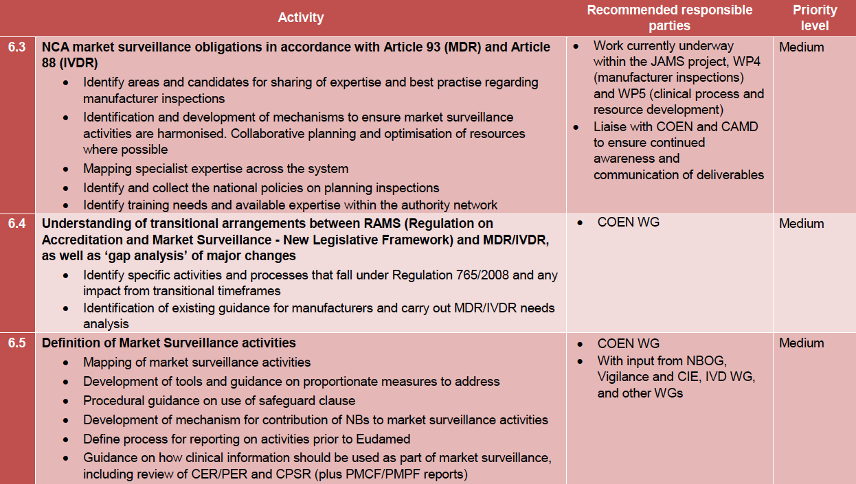 Detail Post Market Surveillance Plan Template Nomer 32