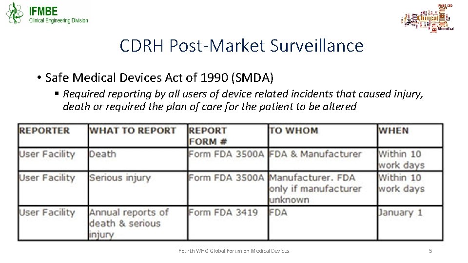 Detail Post Market Surveillance Plan Template Nomer 36