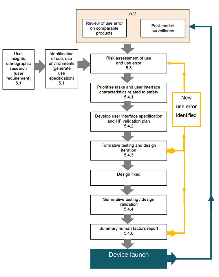 Detail Post Market Surveillance Plan Template Nomer 38