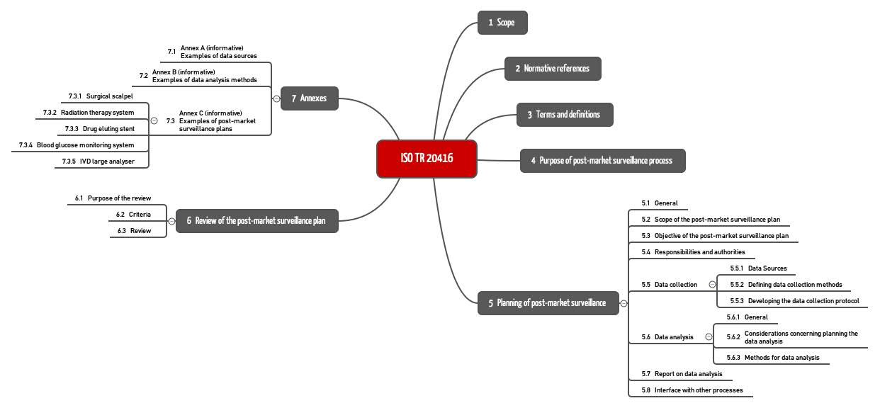 Detail Post Market Surveillance Plan Template Nomer 7