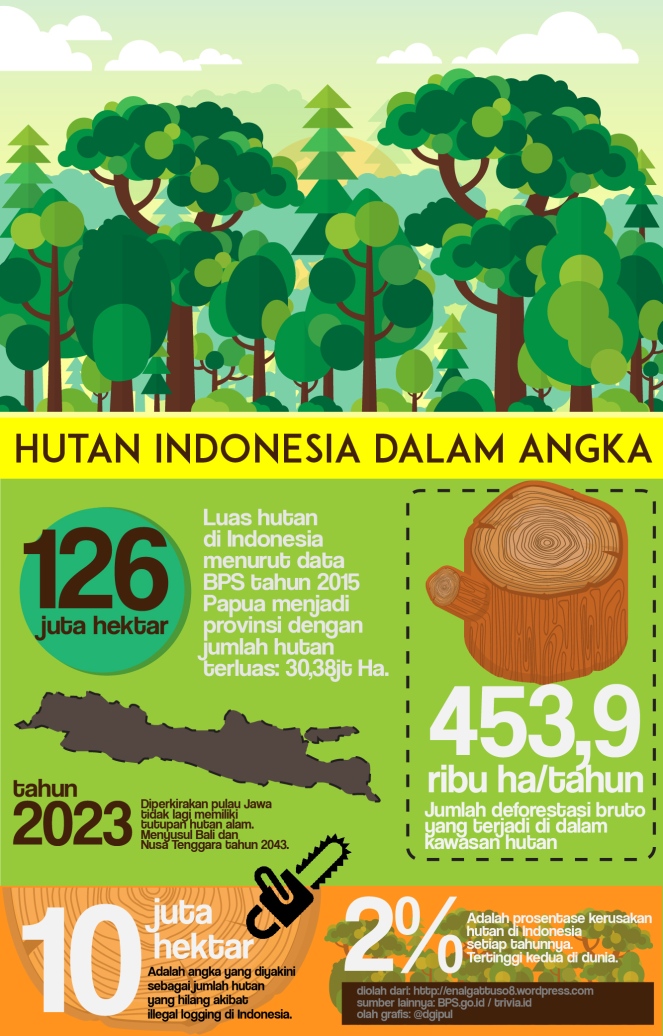 Detail Poster Penebangan Hutan Secara Liar Nomer 29
