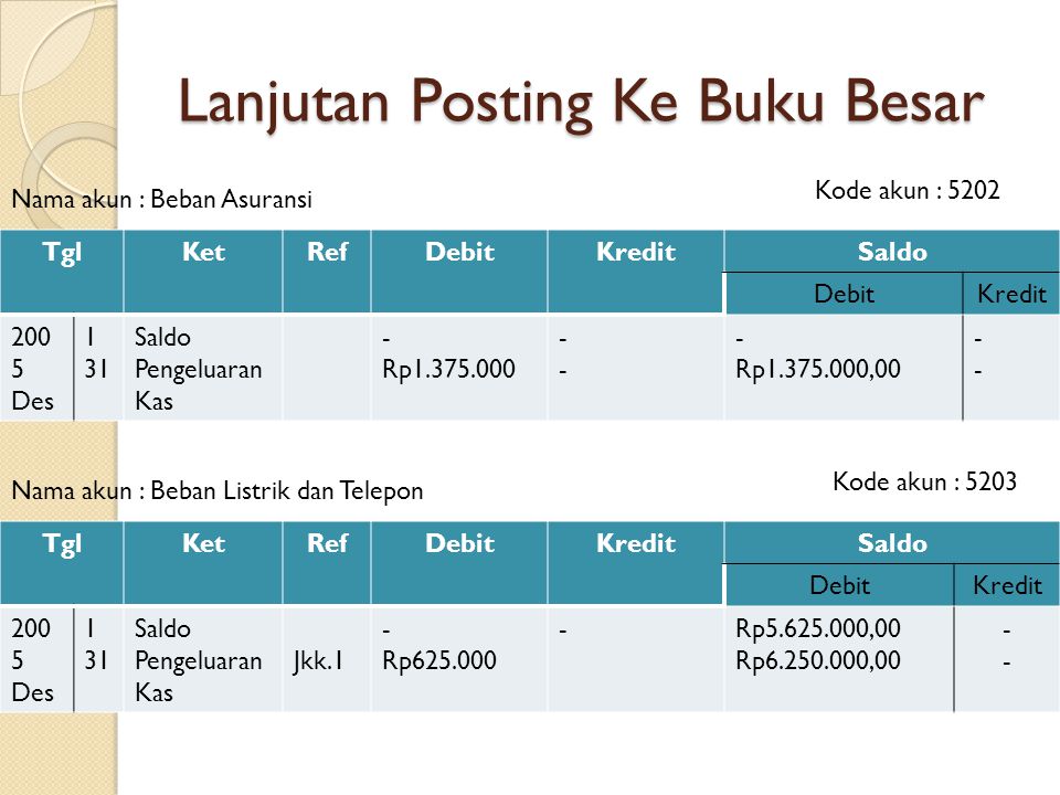 Detail Posting Jurnal Ke Buku Besar Nomer 15