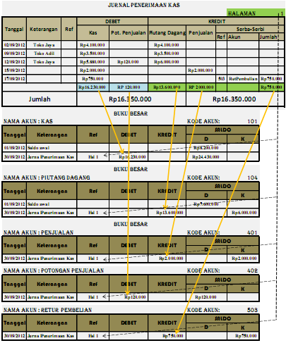 Detail Posting Jurnal Ke Buku Besar Nomer 37