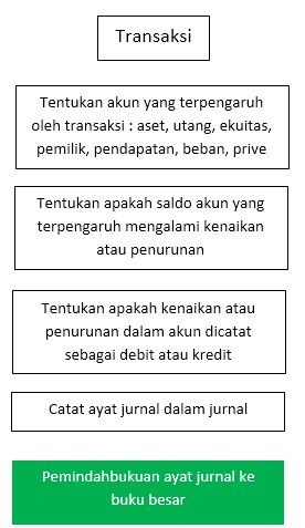 Detail Posting Jurnal Ke Buku Besar Nomer 40