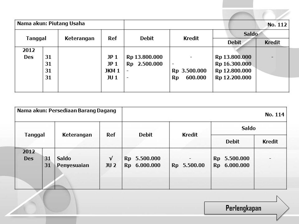 Detail Posting Jurnal Penutup Ke Buku Besar Nomer 3