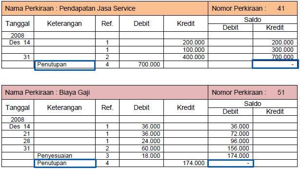 Detail Posting Jurnal Penutup Ke Buku Besar Nomer 18