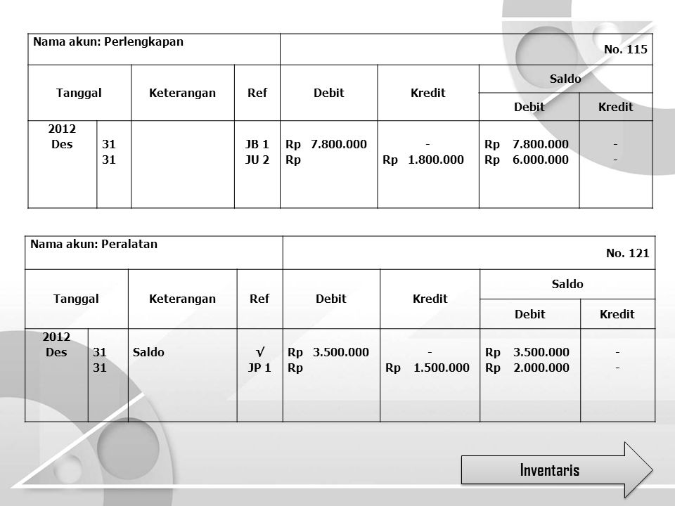 Detail Posting Jurnal Penutup Ke Buku Besar Nomer 22